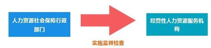 蘇州人力資源服務(wù)公司——人力資源服務(wù)業(yè)現(xiàn)狀及政策解讀