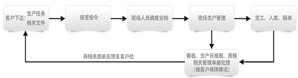 生產(chǎn)外包的優(yōu)勢(shì)有哪些？