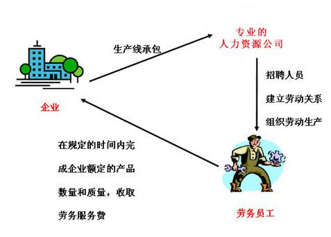 生產(chǎn)外包的優(yōu)勢(shì)有哪些？