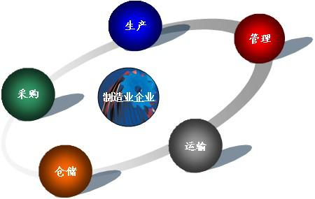 昆山倉(cāng)儲(chǔ)物流外包優(yōu)勢(shì)