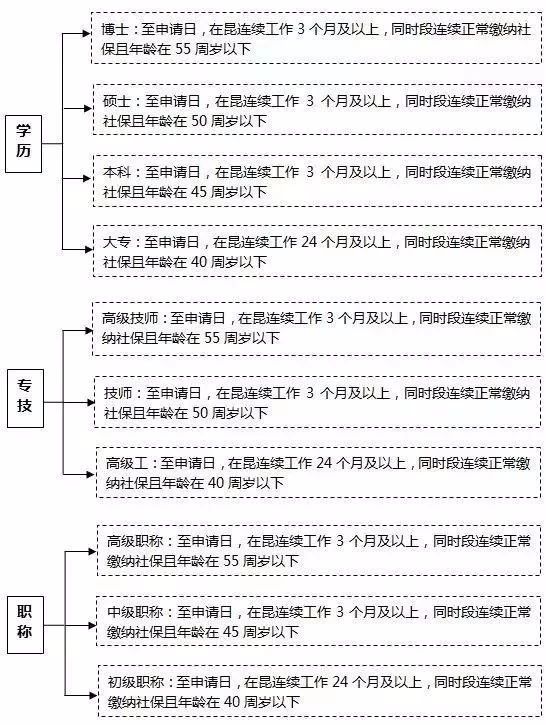在昆山社保對它有什么影響！趕緊看，很重要