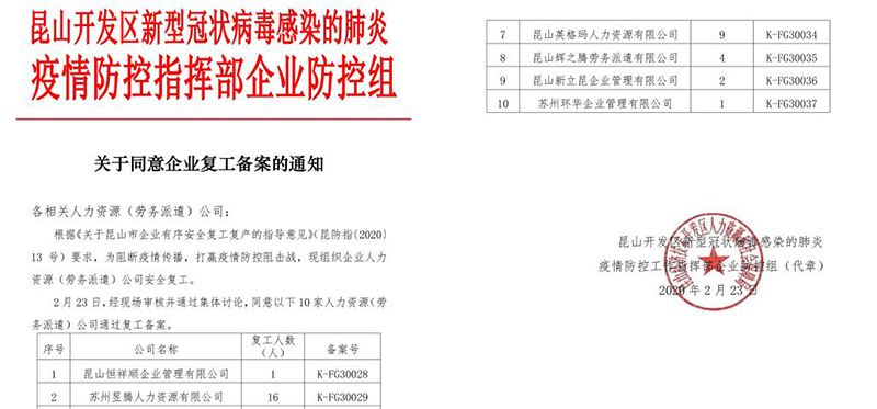 昱齊盛人力復(fù)工檢查驗(yàn)收正式通過，葉縣政府陪同昱齊盛員工返崗務(wù)工