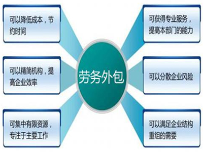 勞務外包公司如何幫助用人單位規(guī)范管理