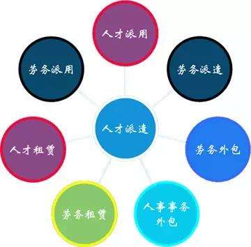 勞務(wù)外包從何而來