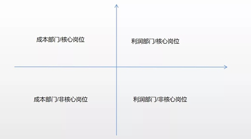 蘇州昱齊盛——助力企業(yè)人資，昱齊盛是認(rèn)真的！