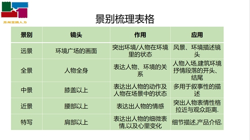 蘇州昱齊盛人力網(wǎng)絡(luò)積極參加抖音學(xué)習(xí)活動