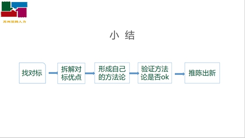 蘇州昱齊盛人力網(wǎng)絡(luò)積極參加抖音學(xué)習(xí)活動
